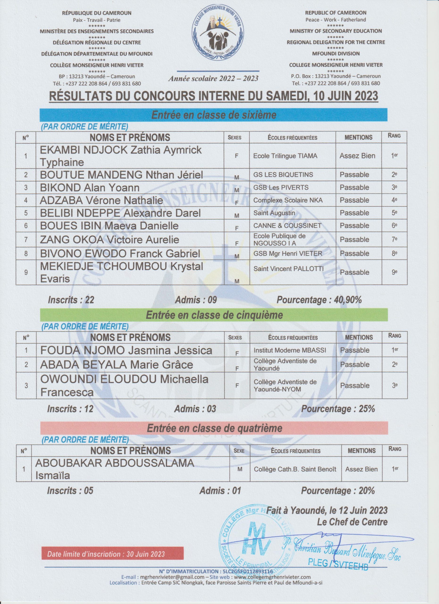 Résultats du concours d’entrée au Collège Mgr Henri Vieter du 10 Juin 2023.​